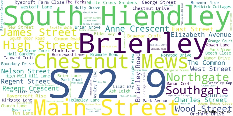 A word cloud for the S72 9 postcode